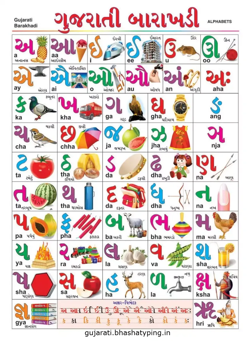 Gujarati alphabets chart showing all letters